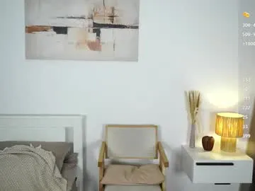 randidavi from Chaturbate is Freechat